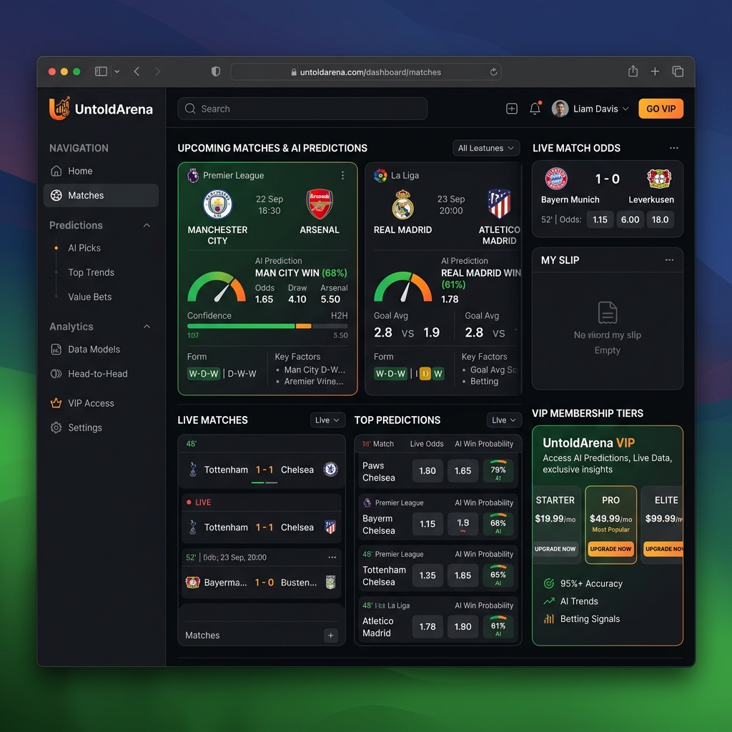 UntoldArena AI Sports Platform
